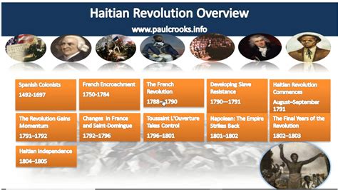 haitian revolution timeline in order